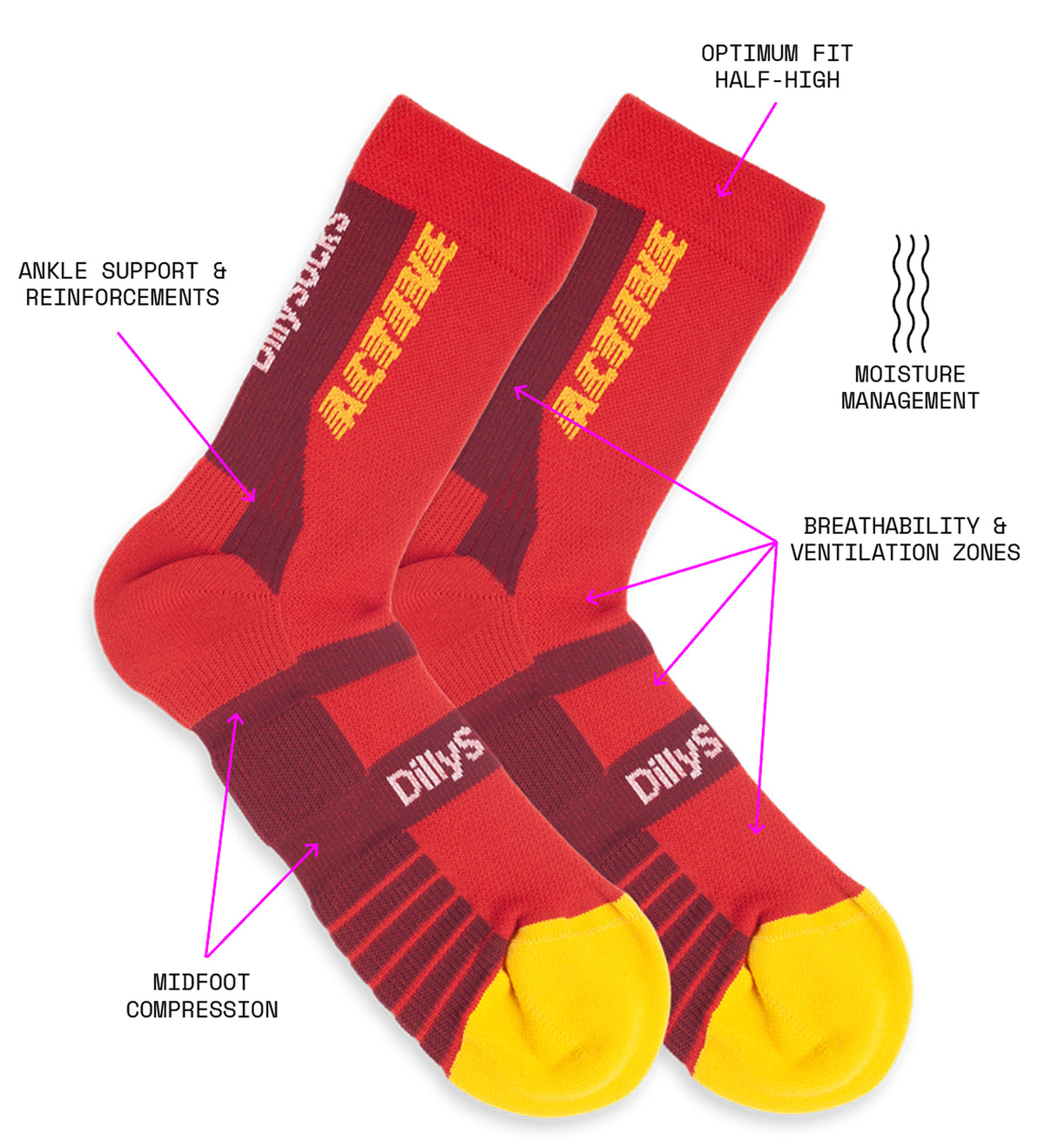 The Sports Socks Attributes