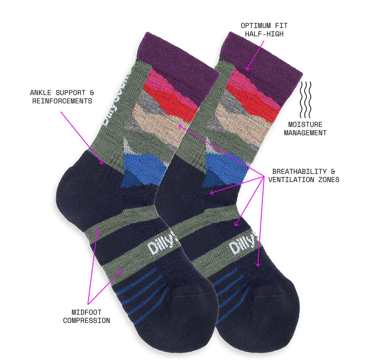 The Hiking Sock Attributes